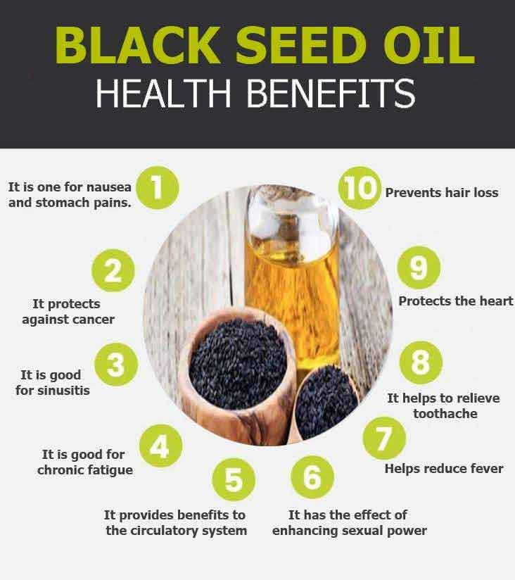 34 Powerful Health Benefits Of Black Seed Oil: Uses ...