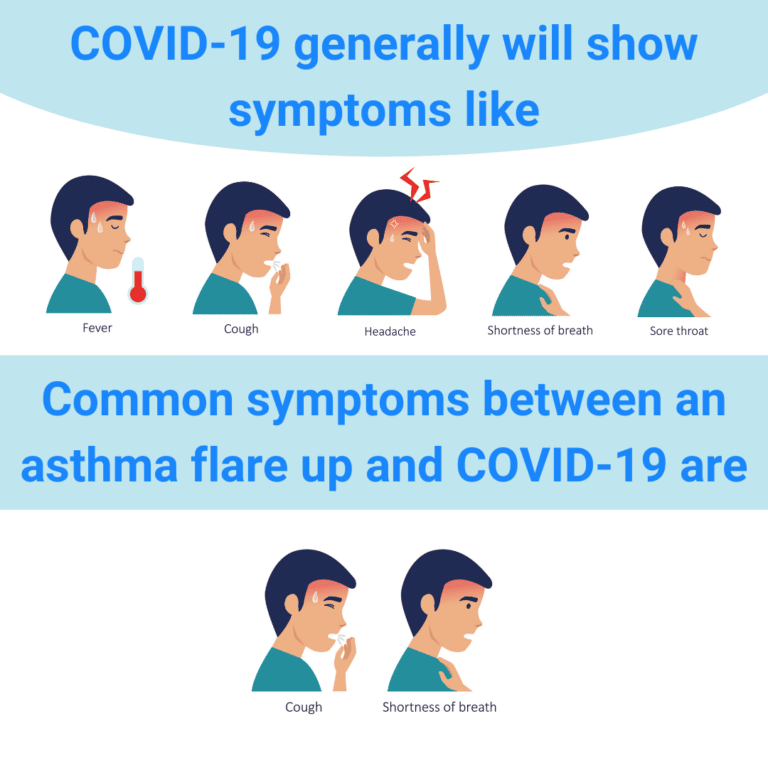 Asthma and COVID