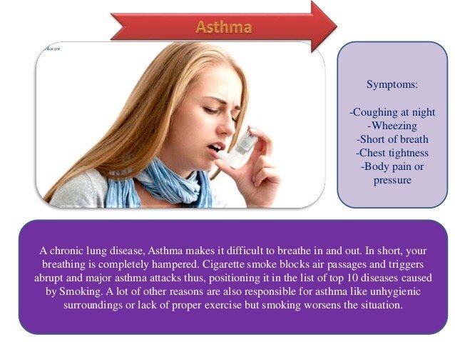 Asthma Caused By Smoking