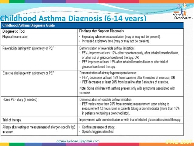 Asthma Child Diagnosis