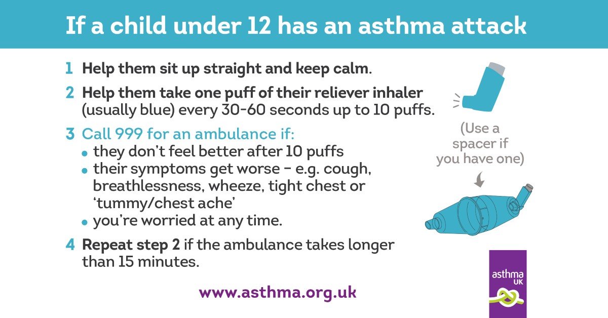 Asthma in children, signs and symptoms