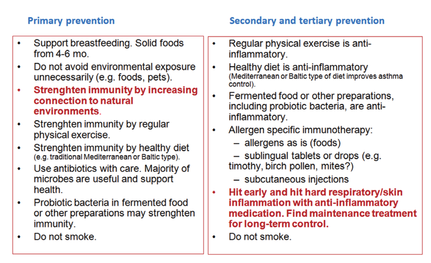 Asthma Primary Secondary Tertiary Prevention