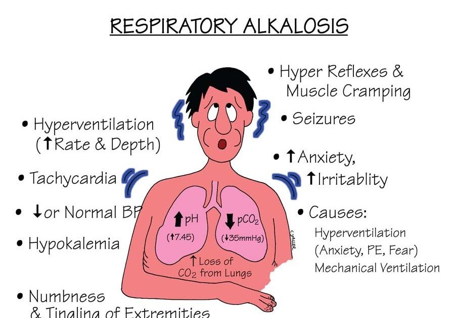 Asthma Respiratory Alkalosis