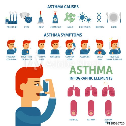 Asthma symptoms and causes infographic elements. Asthma ...