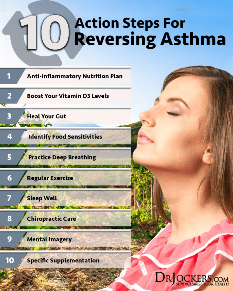 Asthma: Symptoms, Causes and Natural Support Strategies