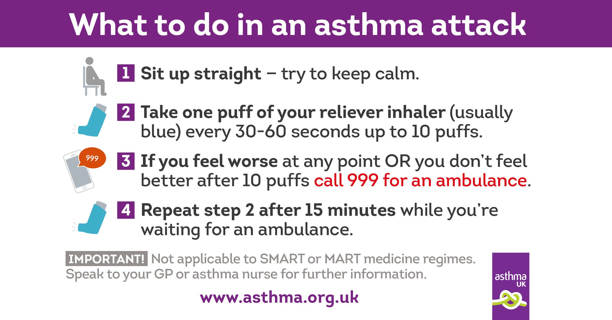 Asthma UK on Twitter: " Everyone needs to know what to do ...