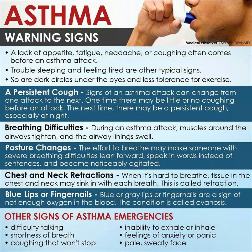 Asthma (With images)