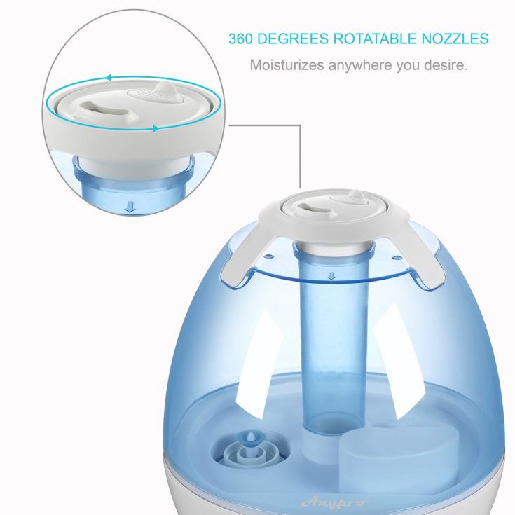Best Humidifier for Asthma and Buyer