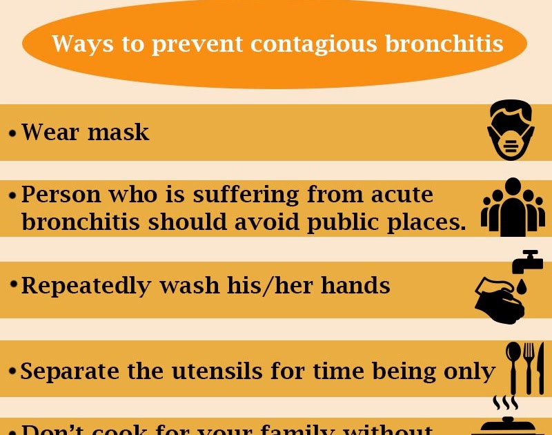 Bronchitis Medical Blog: Bronchitis Contagious Kissing