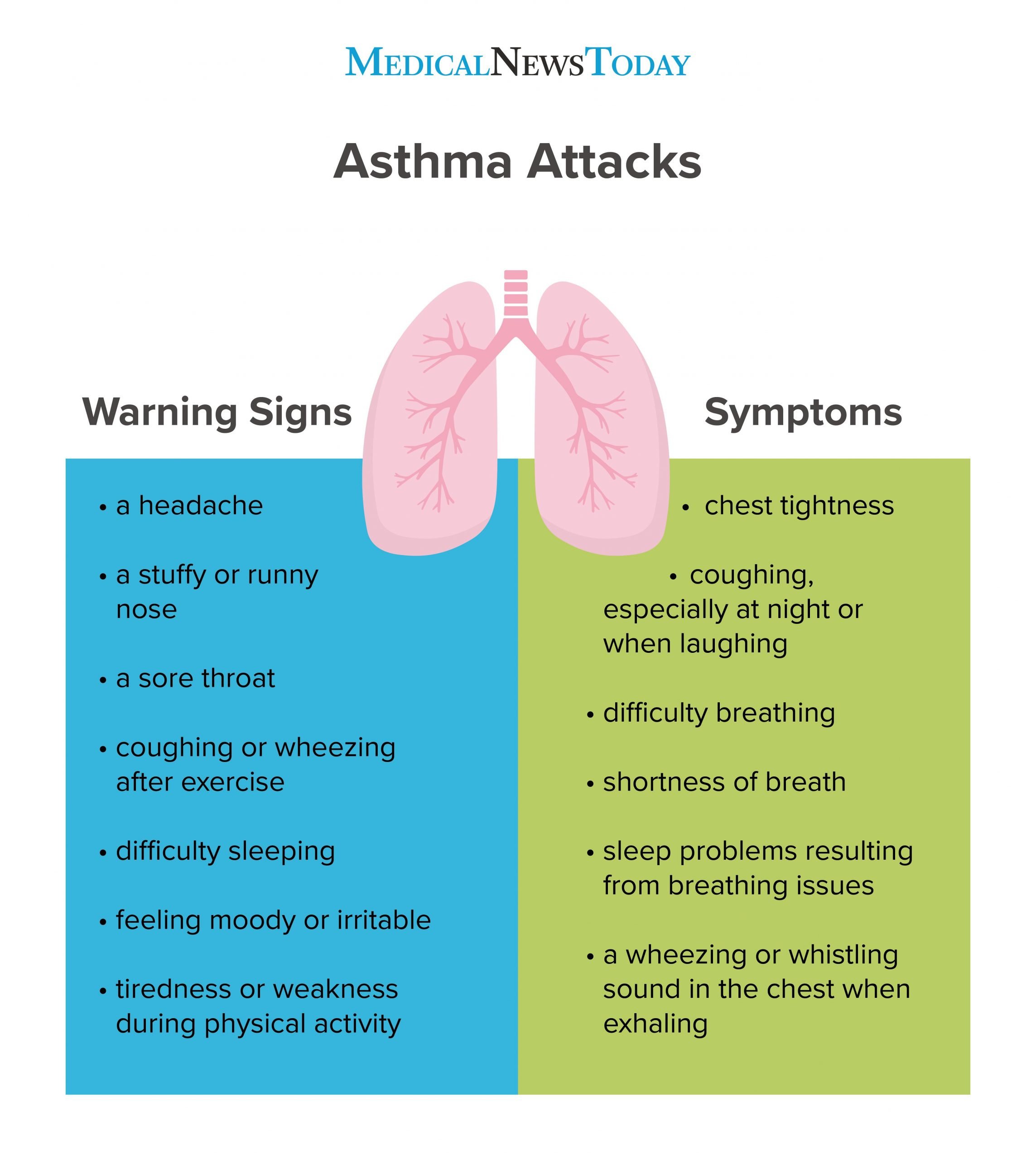 By the way, medical professional: Does asthma disappear?