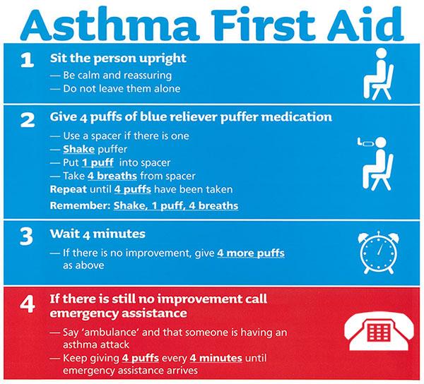 Can Urgent Care Treat Asthma
