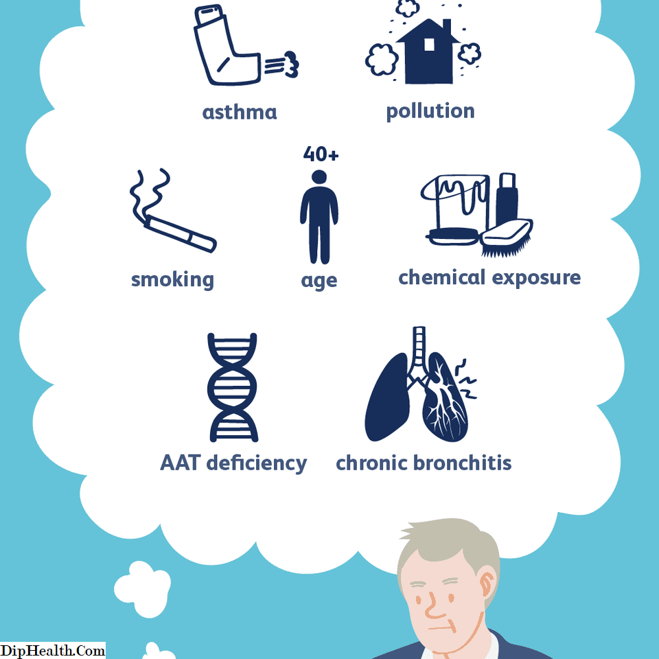 COPD Oorzaken en risicofactoren