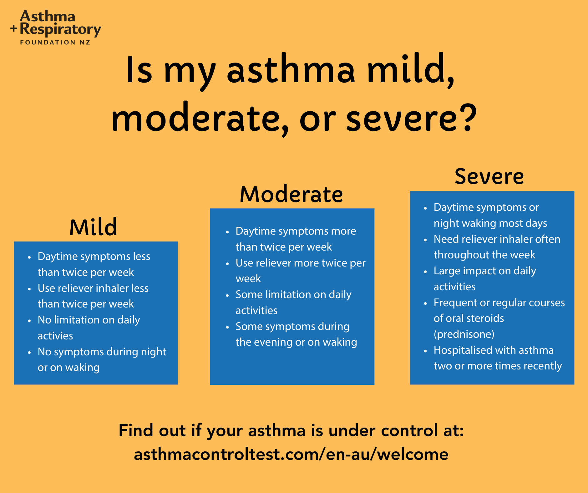 Daytime Symptoms Of Asthma