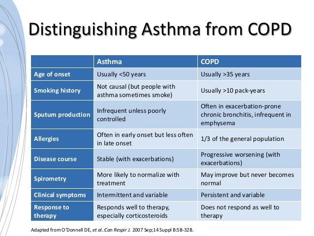 Difference between copd and asthma