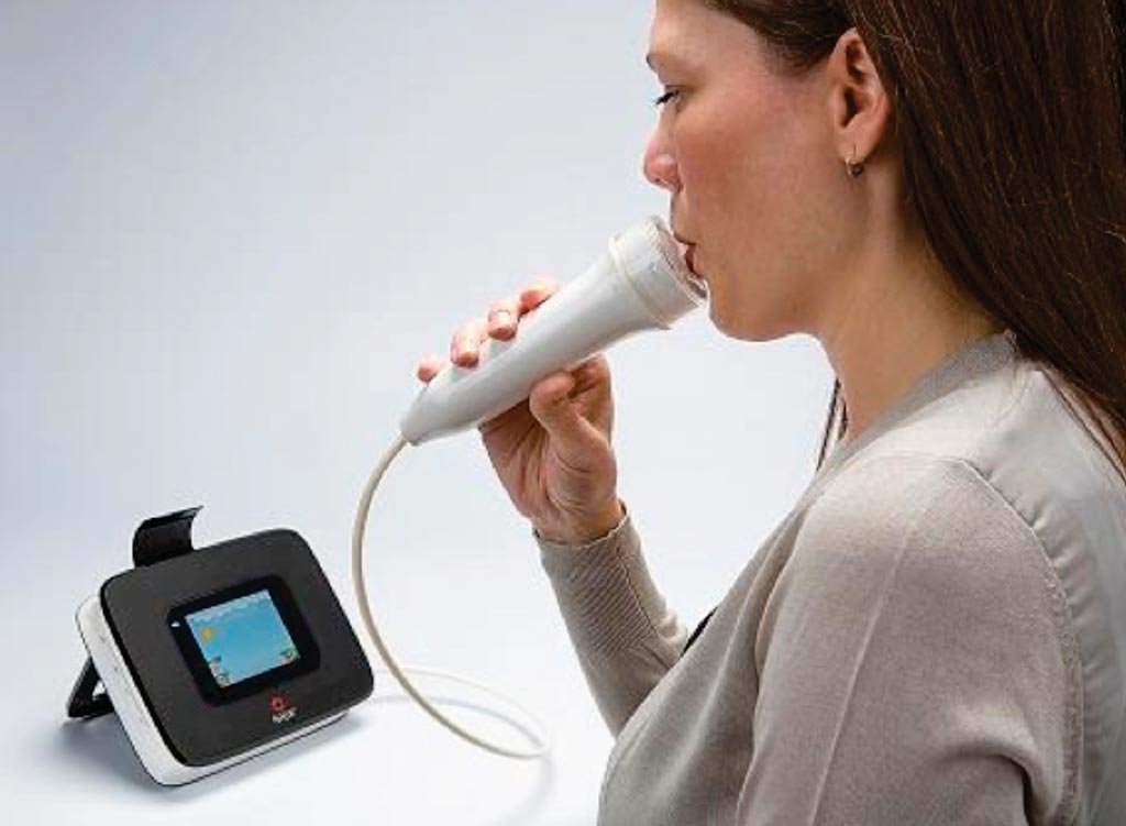 Exhaled Nitrous Oxide Adjunct Test Diagnoses Asthma ...