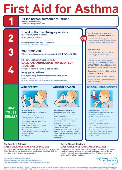 First Aid for Asthma Chart