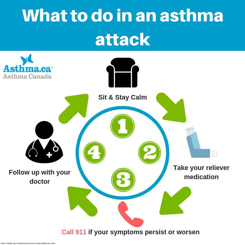How can u get asthma â Health