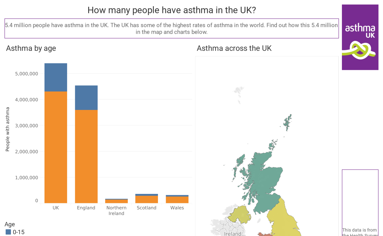 How many people have asthma in the UK?