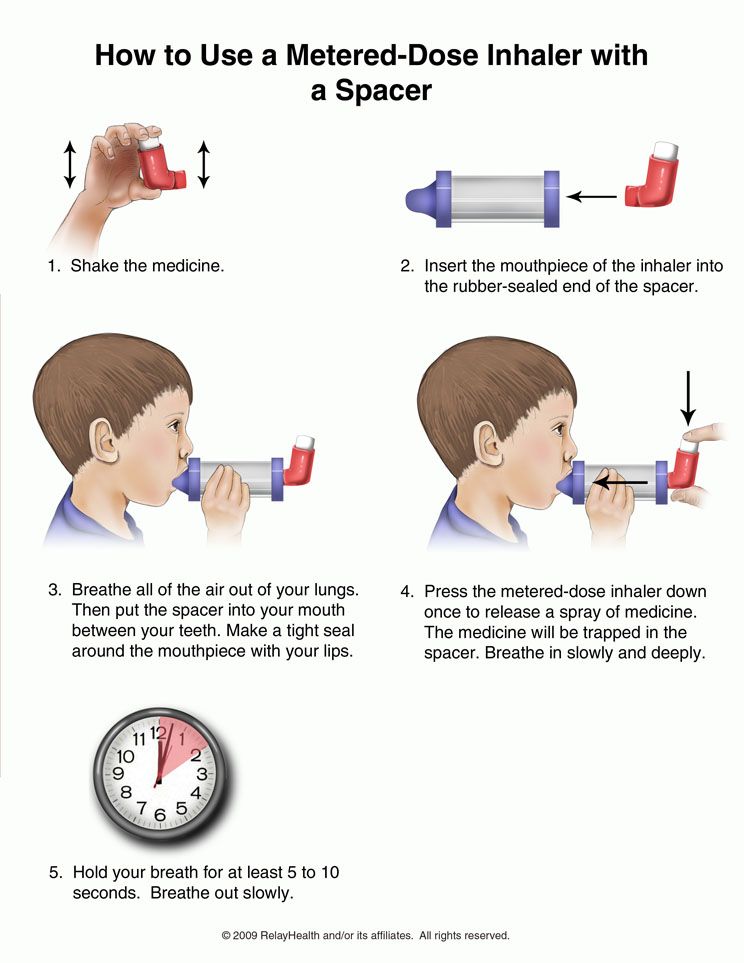How to use an Albuterol Inhaler with Spacer