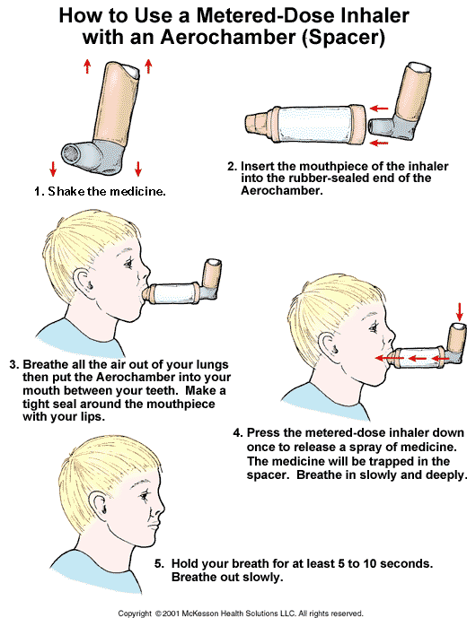 How to use an inhaler with a spacer