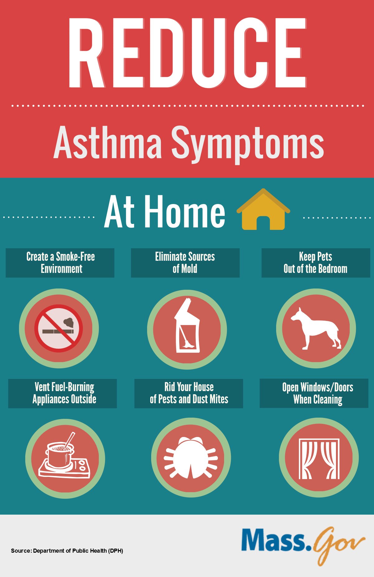How You Can Reduce Asthma Symptoms at Home and Work