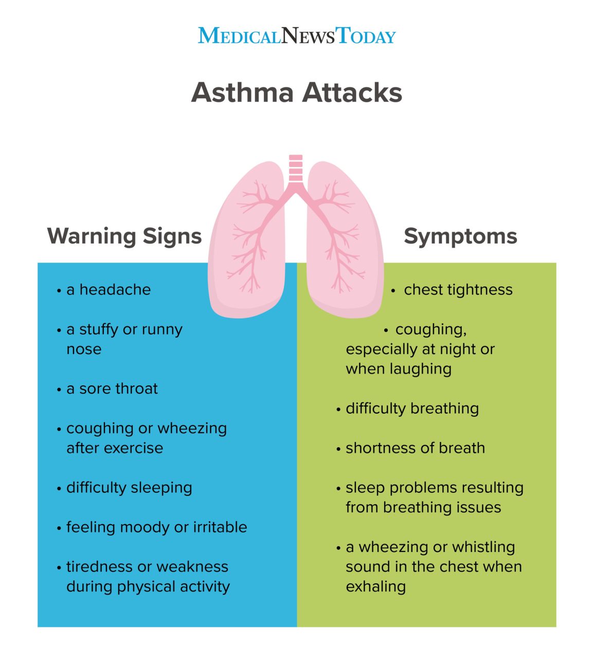 issdesignscolor: Can Normal Doctors Diagnose Asthma