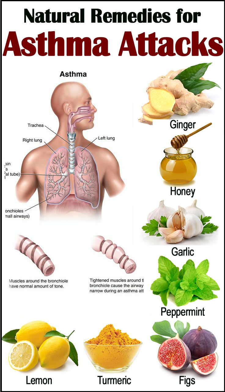 Medical and Health Science: Home Remedies for Asthma Attack