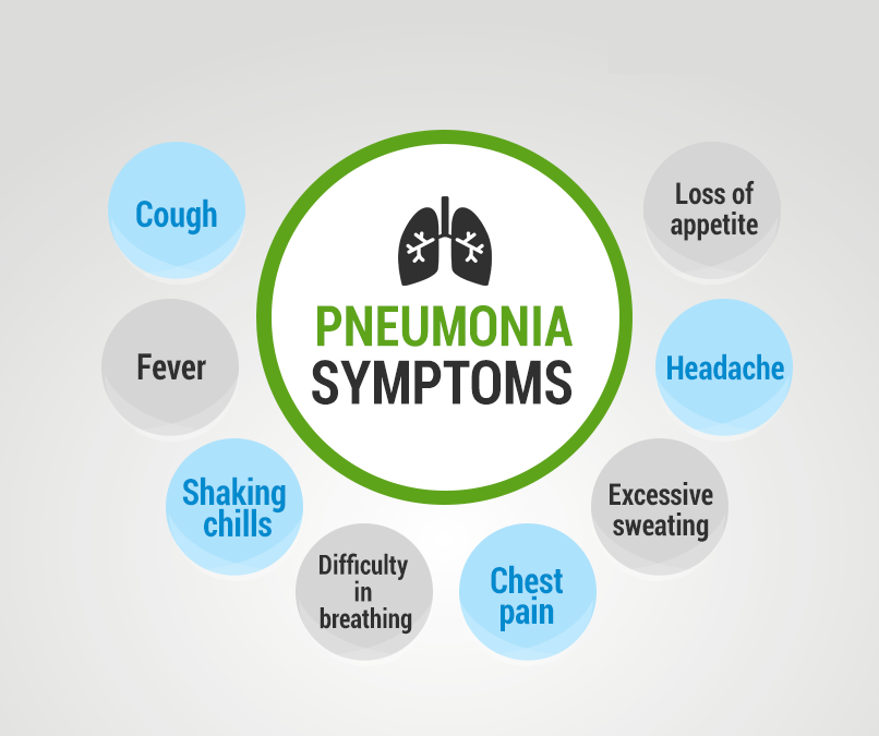 Pin on Asthma or Cough