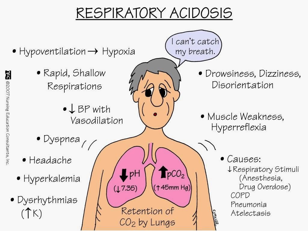 Respiratory/Metabolic Acidosis & Alkalosis