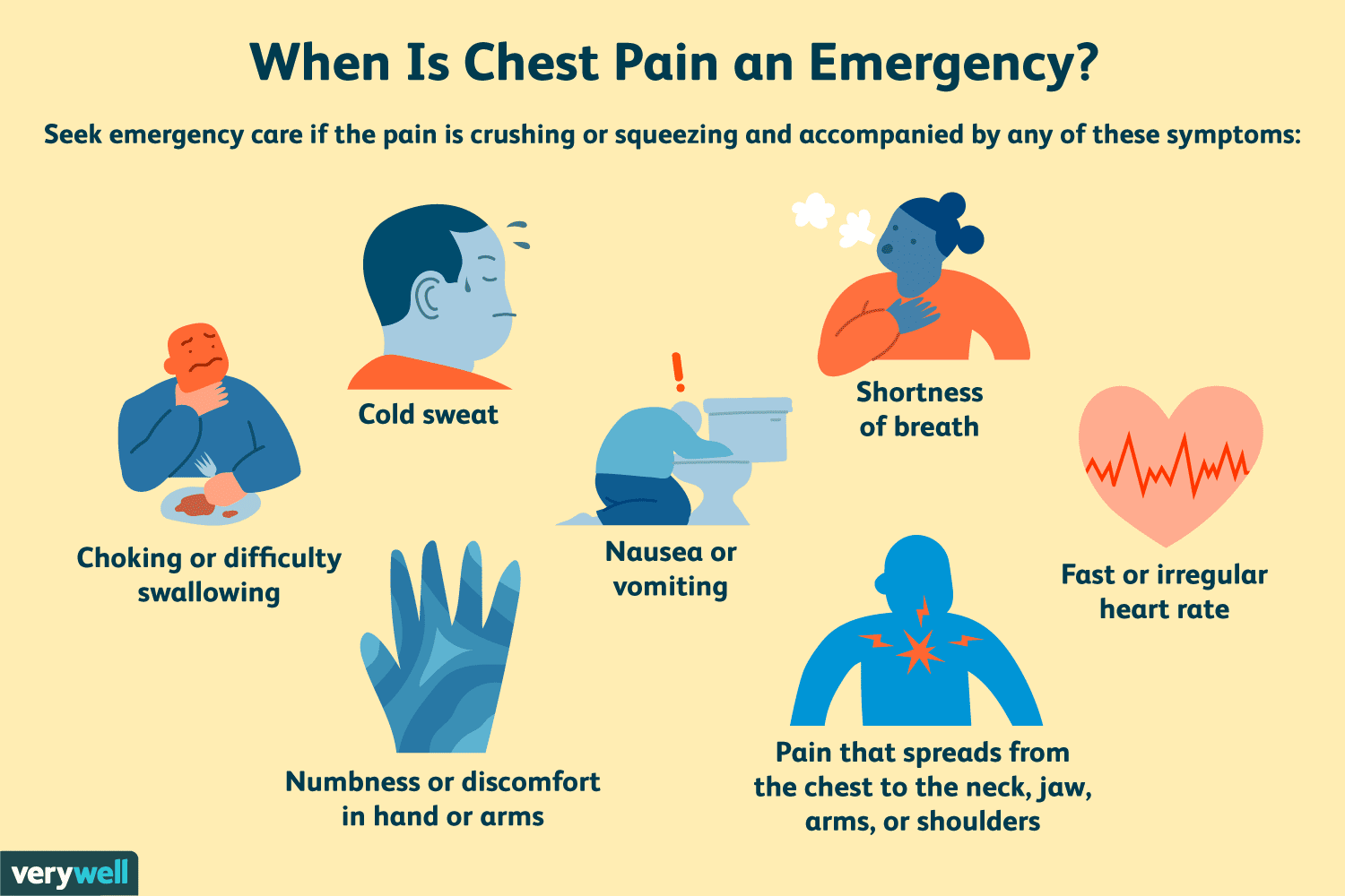 Right Sided Chest Pain Possible Causes