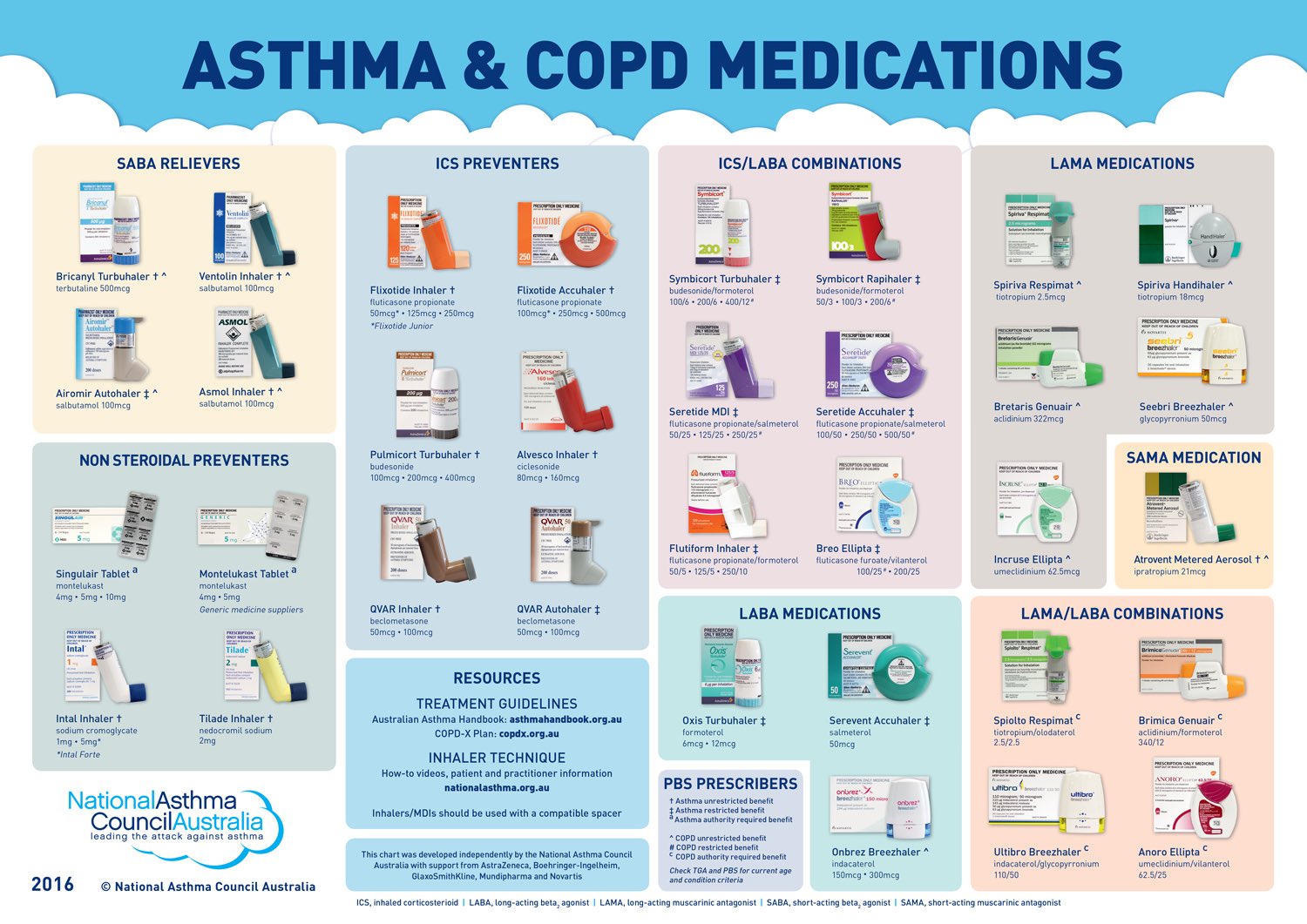 Sameera Ansari on Twitter: " Updated #asthma handbook and ...