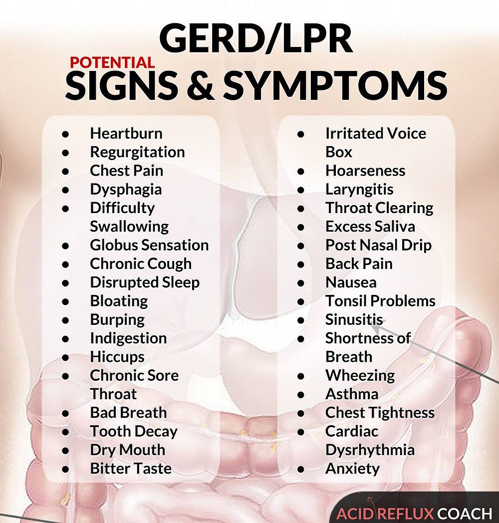 Symptoms and Signs