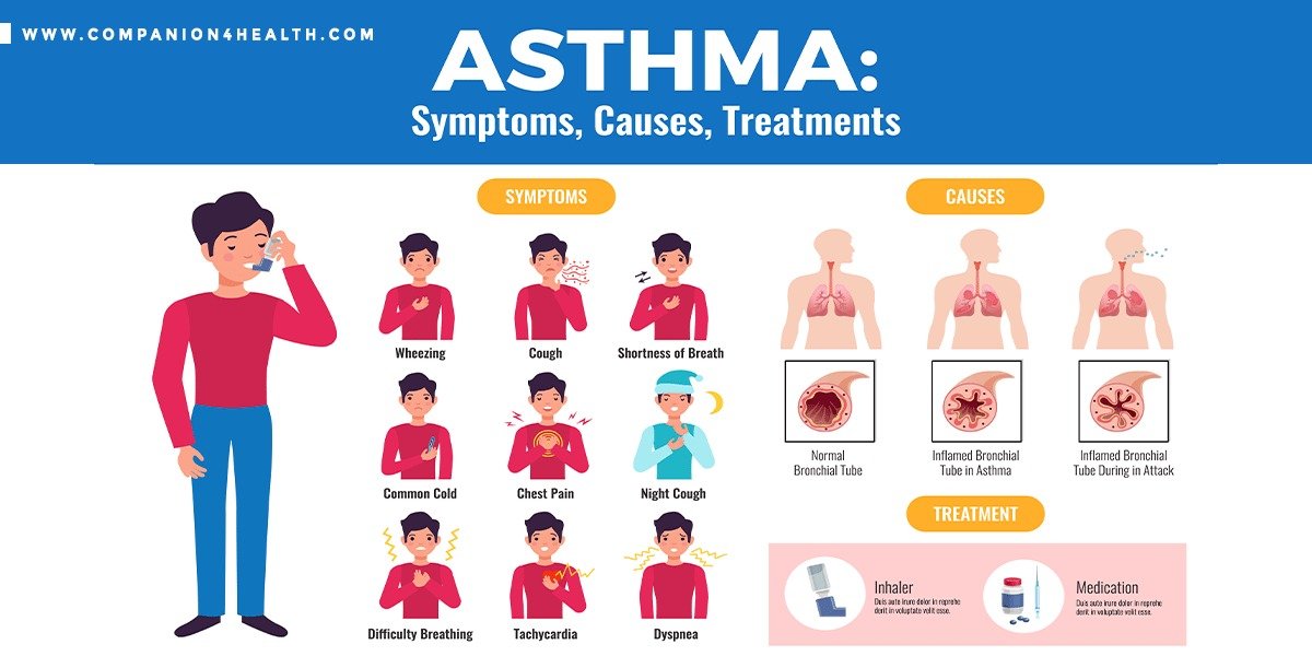 Symptoms of asthma: Everything you need to know