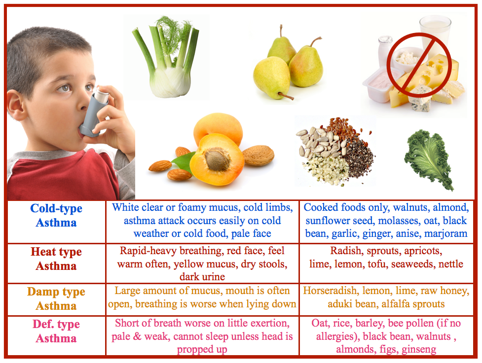 TCM Nutrition for Children with Asthma