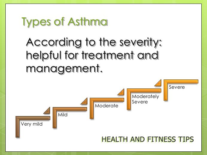 The Different Types of Asthma