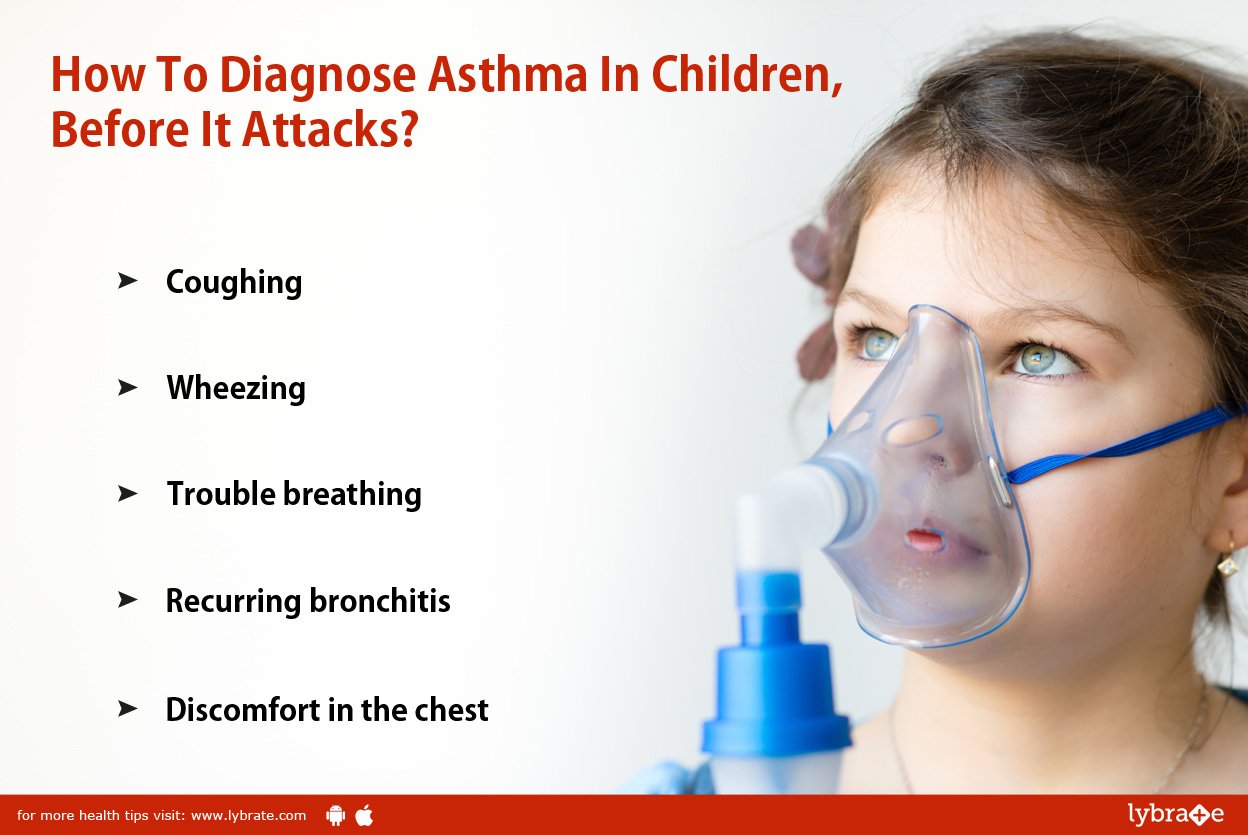 Travel and health India: Diagnose asthma in children
