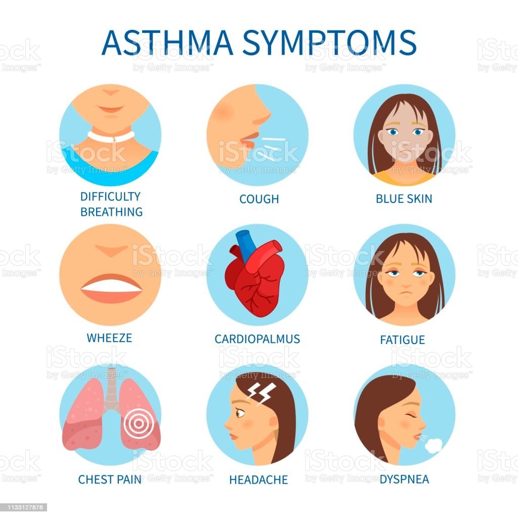 Vector Poster Asthma Symptoms Stock Illustration ...