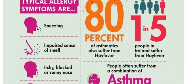 WATCH: Asthma Society video shows most common symptoms of ...