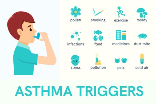 What Are The Symptoms Of Asthma & How To Manage It