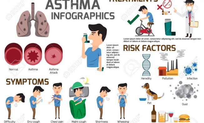 What does living with Asthma mean?