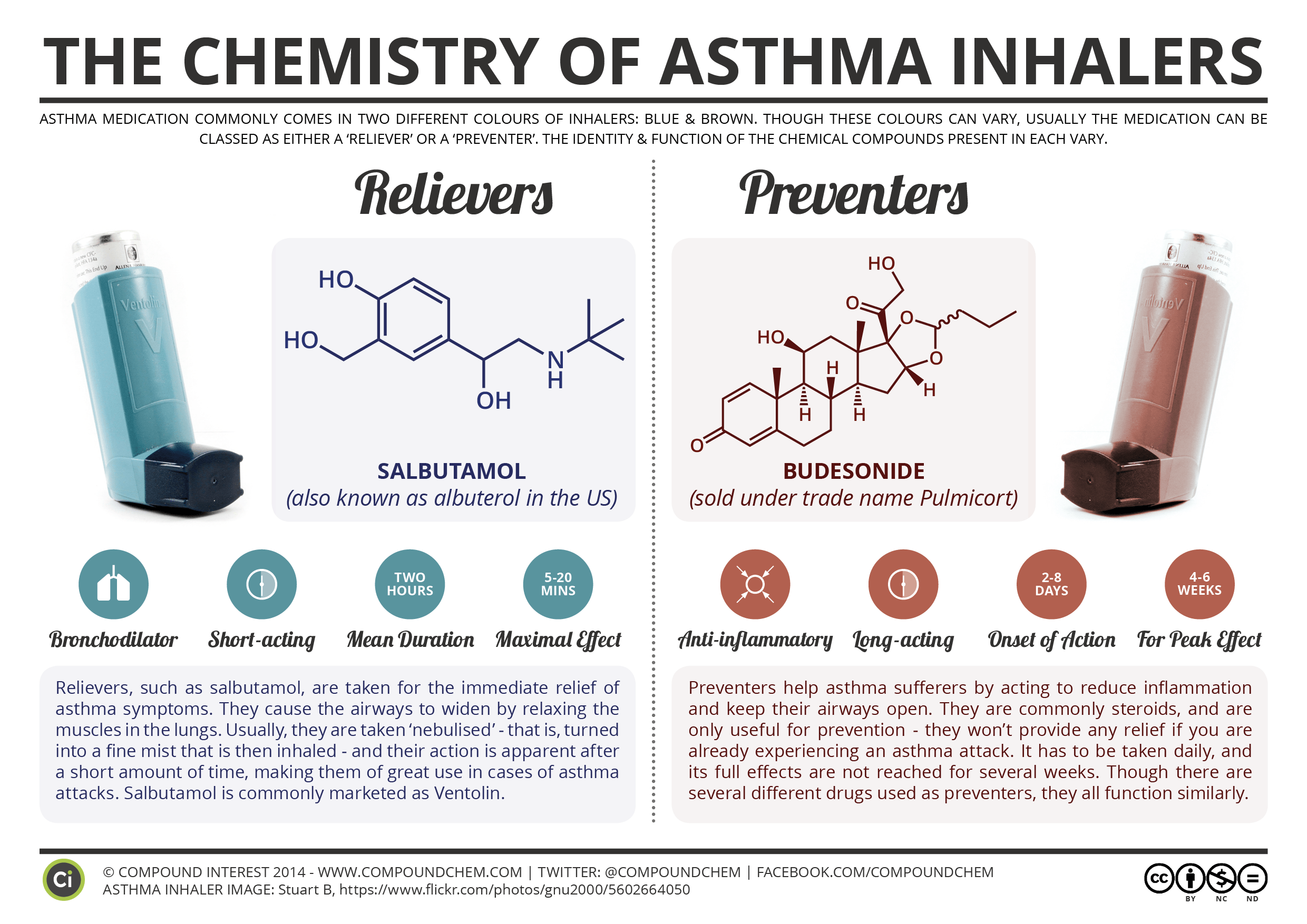 Will Medical Marijuana Help Asthmatics Breathe Easy?