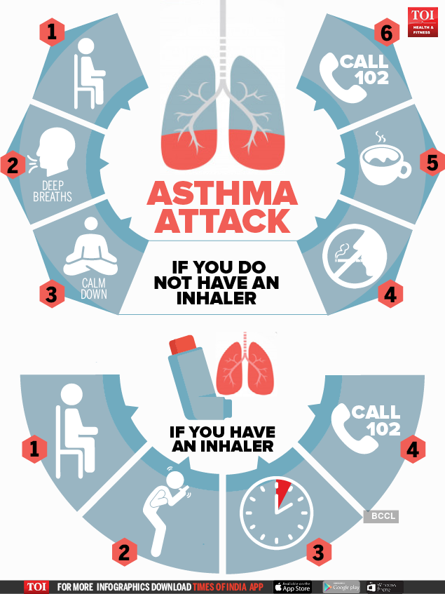 World Asthma Day: Heres how to survive an asthma attack even without ...